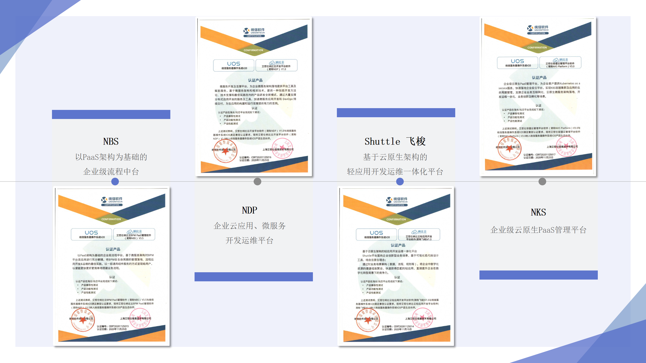 上海斯歌旗下纳比云产品与国产操作系统uos完成兼容性互认