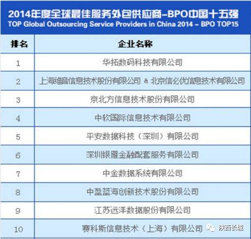 山西高考分数线公布!还有更重磅的消息!