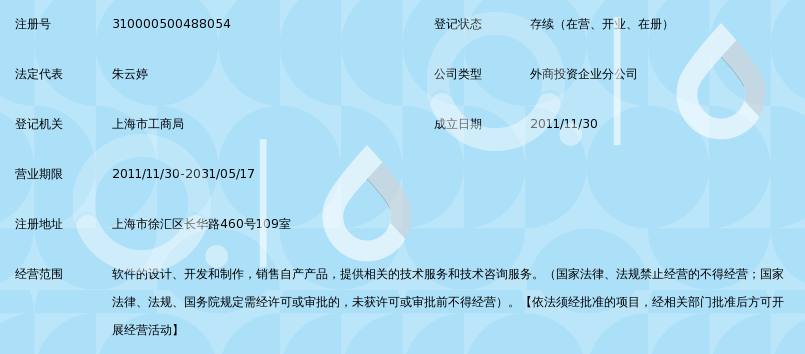 科睿柏(重庆)软件开发上海分公司_360百科