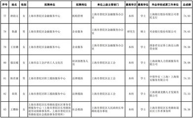 普陀区拟聘用公示|2019上半年上海事业单位统考公示